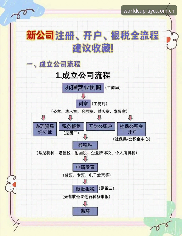 体彩中文站 2026世足开户全流程操作教程:从注册到首投的完整指南